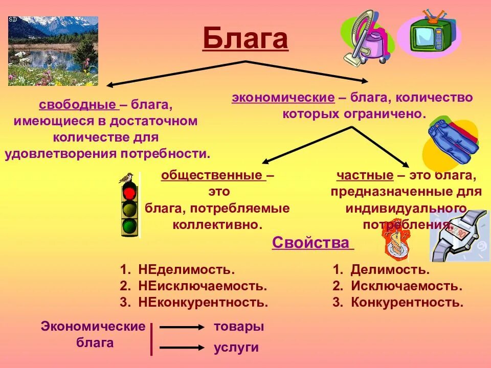 Примеры потребления в экономической деятельности. Экономические блага. Экономическое благо. Экономические блага это блага. Благо экономические блага общественные блага.