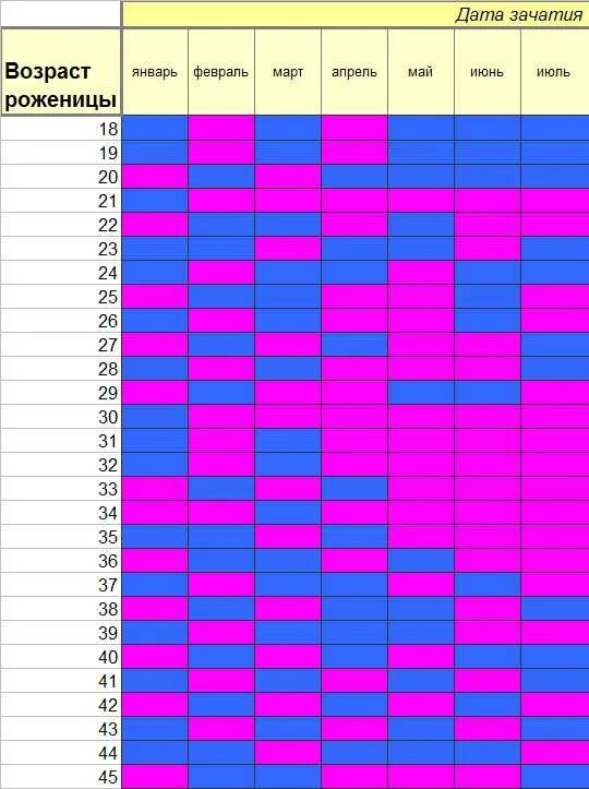 Пол ребенка по таблице зачатия. Таблица зачатия ребенка. Таблица зачатия пола. Календарь пол ребенка. Таблица по зачатию.