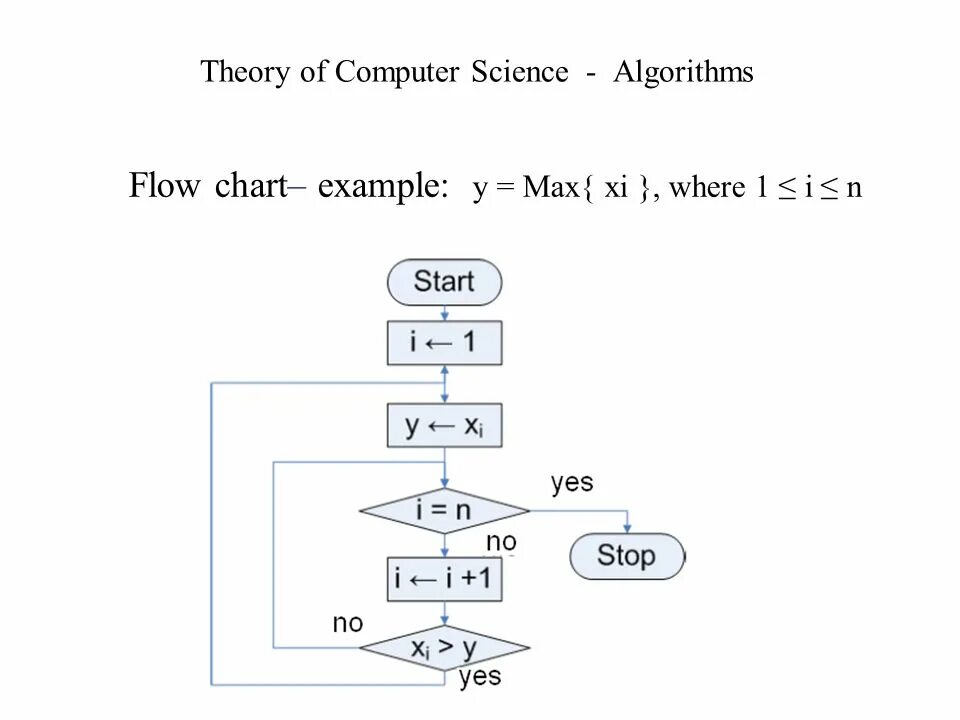 Algorithms article