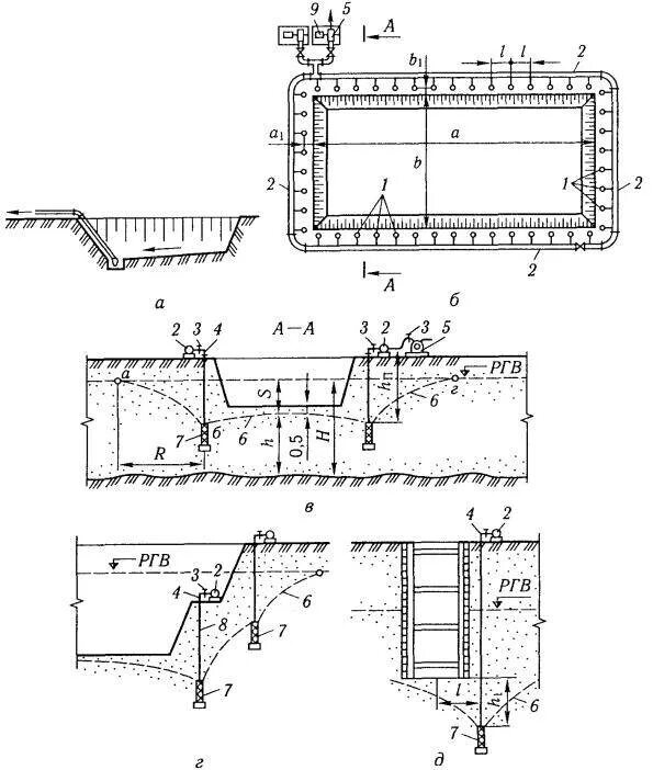 Схема водоотлива из траншеи. Технологическая карта на водопонижение иглофильтрами в траншеях. Иглофильтры на плане котлована. Зумпф для сбора грунтовых вод. Открытый водоотлив