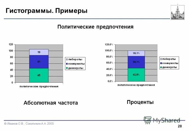 Абсолютная частота 216