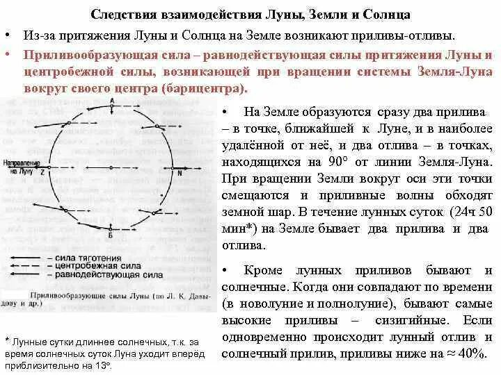 Географические следствия вокруг солнца. Географические следствия вращения земли вокруг солнца. Сила взаимодействия земли и Луны. Взаимодействие Луны и земли. Взаимосвязь Луны и земли.