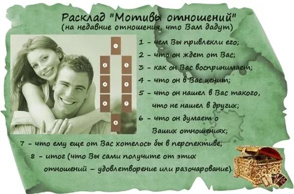Будут отношения с загаданным мужчиной гадание. Расклад на отношения. Расклад на любовь. Расклад на тему отношений. Расклад на любовные отношения.