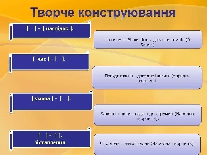 Безсполучникове складне речення. Складносурядне безсполучникове. Розділові знаки в безсполучниковому складному реченні. Безсполучникове речення схему. Мова народу