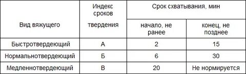 Время застывания гипса
