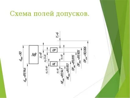 Расположена посадка