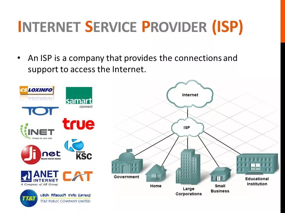 Internet service provider is. Интернет провайдер ISP. ISP Internet service provider. What is the Internet. Internet is.