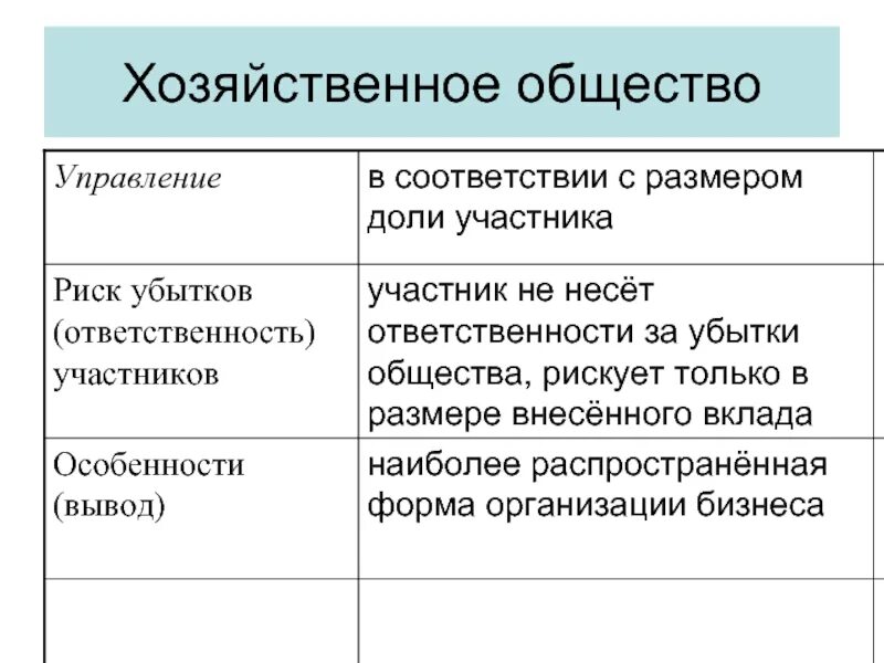 Хозяйственные общества участники. Количество участников хозяйственного общества. Хозяйственные общества характеристика. Управление в хозяйственных обществах. Общество ооо управление