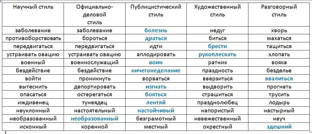 В тексте синонимы к слову хлипкость