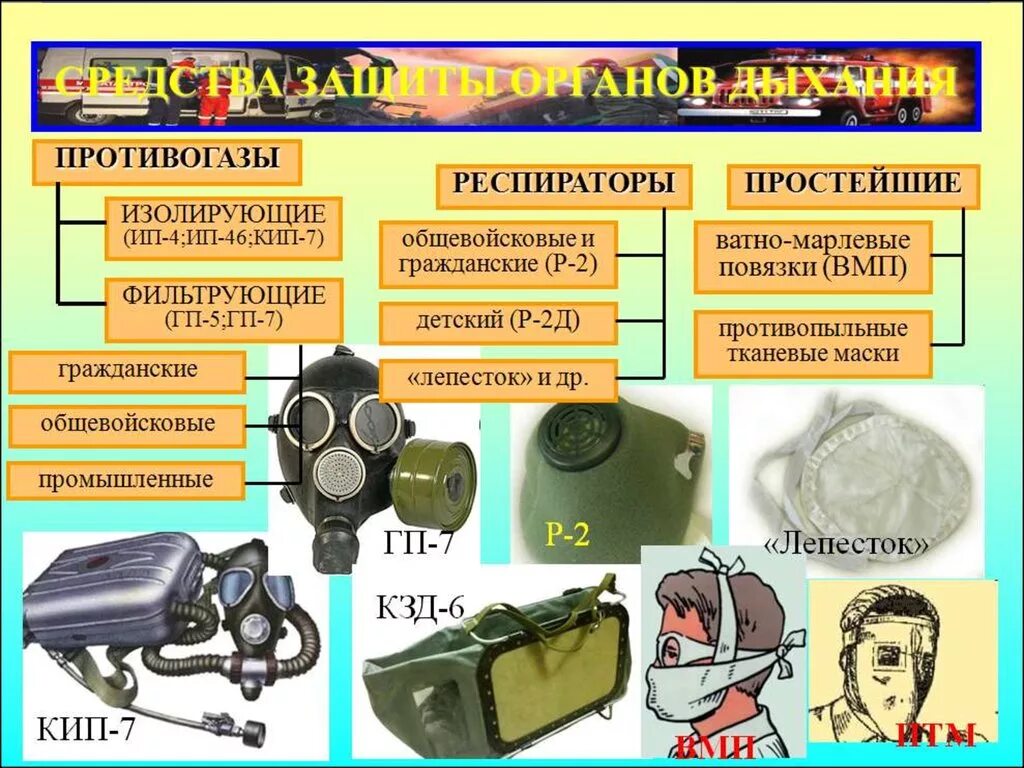 Пользование коллективными средствами защиты. Средства коллективной защиты СИЗОД. Средства индивидуальной защиты органов дыхания и кожи таблица. Средства индивидуальной защиты ОБЖ. Средстваиндевидуальной завшиты.