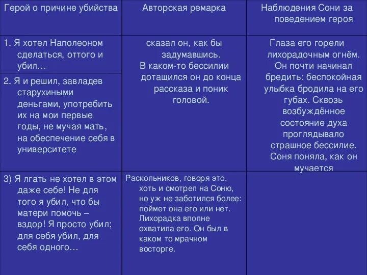 Авторские ремарки в преступление и наказание. Таблица по преступлению и наказанию.