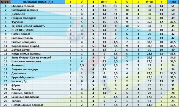 креативное название для квиза. название команды для музыкального квиза. названия команддля квмза. креативное название для квиза. креативное название для квиза.