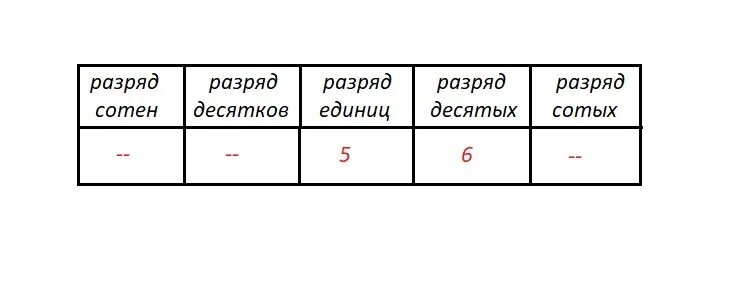 23 7 100 в разрядную таблицу учи - TouristMaps.ru