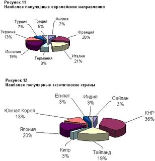 Туризм анализ