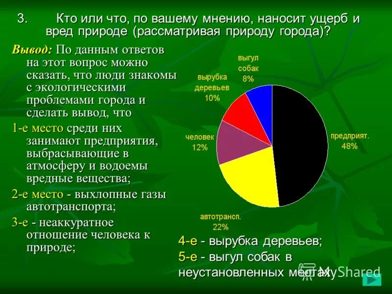 Какой вред получает человек