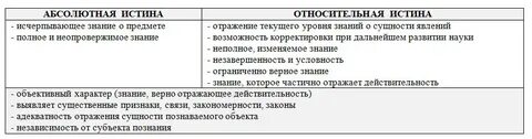 Основных признаков понятия относительная истина