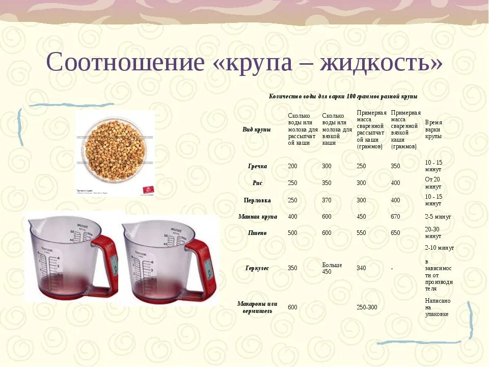 Геркулесовая каша сколько воды. Геркулесовая каша пропорции в граммах. Пропорции гороха и воды для каши. Пропорции крупы и молока для каши таблица. Соотношение воды и крупы при варке гороха.