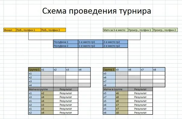 Тренер распределил участников соревнований в команды каждая. Схемы проведения турниров. Схема проведения соревнований. Схема для проведения соревнований по. Сетка для проведения соревнований.