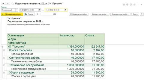Отчет по затратам