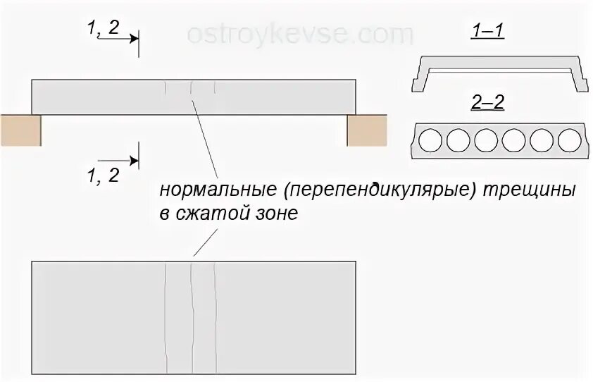 Нормальные трещины. Нормальная трещина в сжатой зоне. Трещины в сжатой зоне балки. Нормальные трещины в сжатой зоне балки. Нормальные трещины в балке.