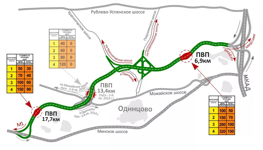 Сколько пунктов оплаты. М1 платный участок на карте. Платная дорога м1 схема. Тарифы платной дороги м1. Схема автодорога м1 Беларусь.