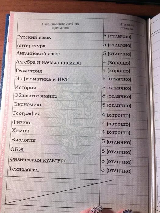 Сколько оценок в аттестате. Предметы в аттестате. Аттестат оценки. Аттестат 9 класс оценки. Аттестат за 9 класс предметы.