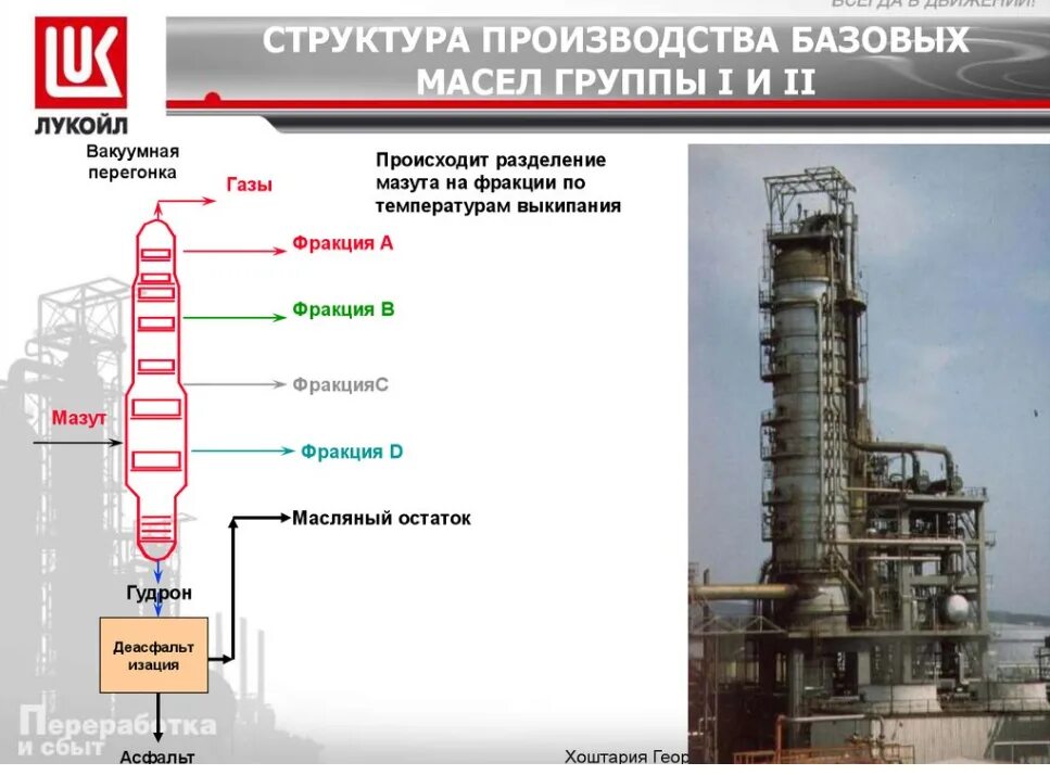 Производство базового масла. Производство базовых масел. технология производства базовых масел. гидрокрекинг масла. группы базовых масел.