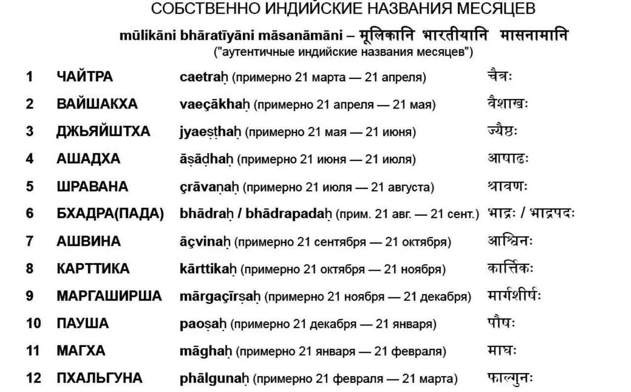 Как называется месяц. Названия месяцев в индии. индийский календарь лунных месяцев. как называется месяц отношений. индийский месяц какой сейчас.