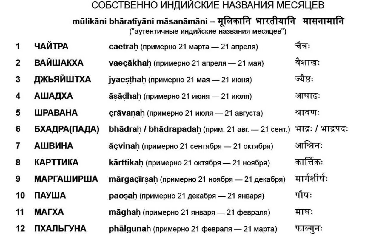 6 месяц название. Название месяцев в Индии. Названия месяцев в индийском календаре. Название месяцев на санскрите. Месяца на индийском языке.