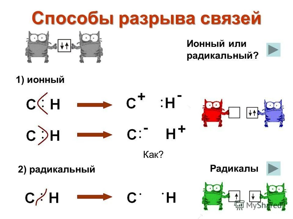 Метод разрывов