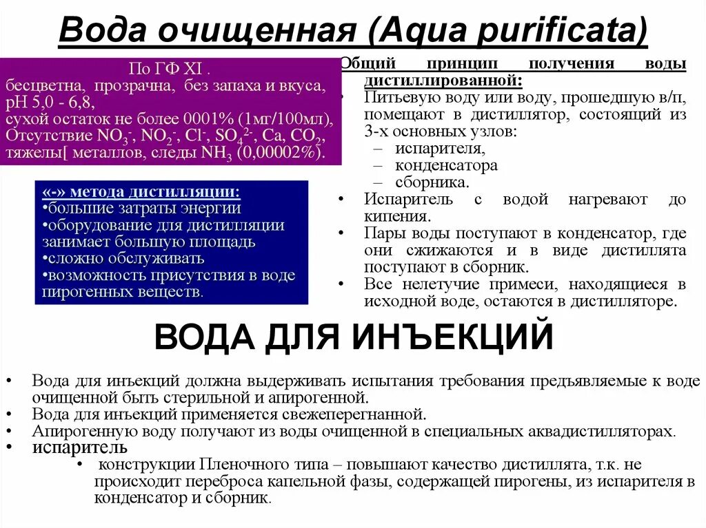 Вода очищенная приказ. Отличие воды очищенной от воды для инъекций. Требования к воде для инъекций. Вода очищенная для инъекций. Вода очищенная требования.