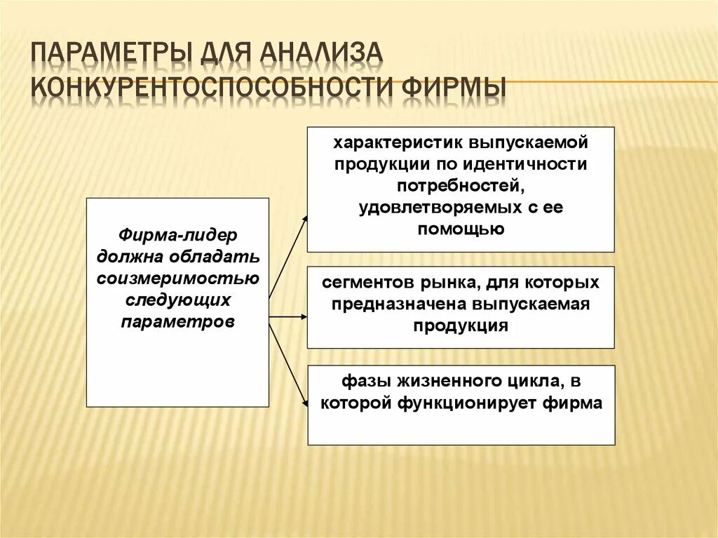 Конкурентоспособность продукции предприятия. Понятие конкурентоспособности предприятия. Конкурентоспособность продукции и предприятия презентация. Конкурентоспособность организации понятие.