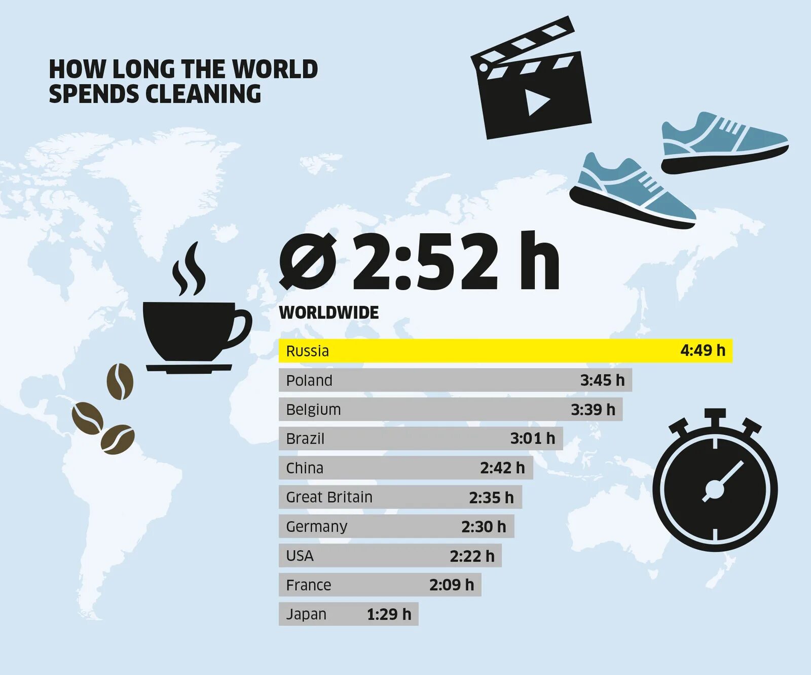 Сколько времени нужно на уборку. Сколько времени тратит человек на уборку. Уборка в разных странах. Сколько в среднем тратят на уборку. Сколько в среднем люди тратят на уборку.