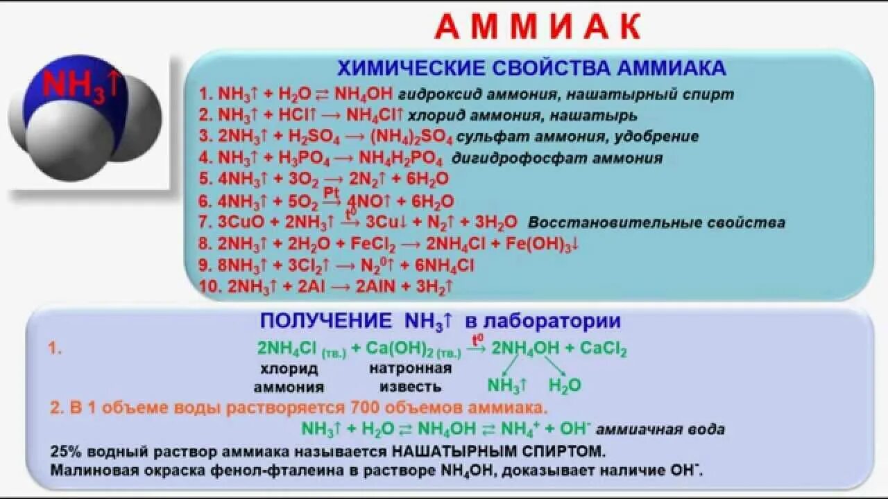 Гидроксид натрия и вода формула. Аммиак nh4. С чем реагирует аммиак. С какими веществами реагирует аммиак. С чем взаимодействует аммиак.