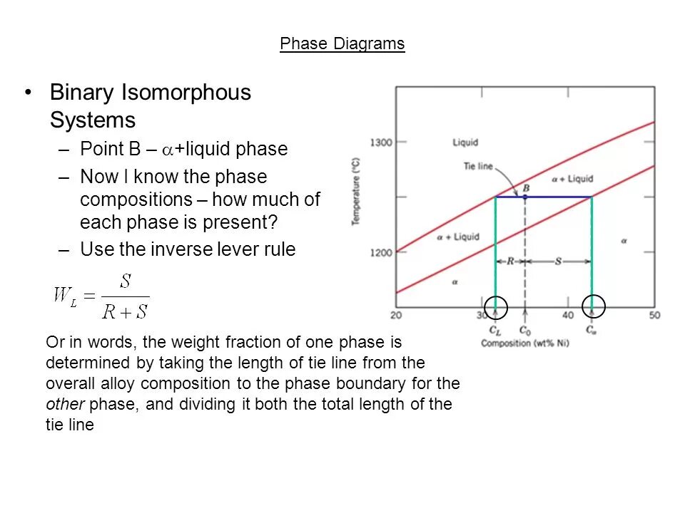 Linear phase always remember us. Phase line. wphase diagrams. linear diagram. neon phase diagrams.
