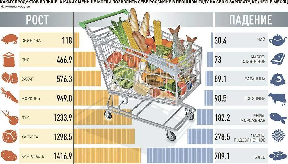 Покупатель в магазине. В каких магазинах покупать продукты. Вкусняшки в магазине. Вкусные продукты в магазине. Набор продуктов на месяц.