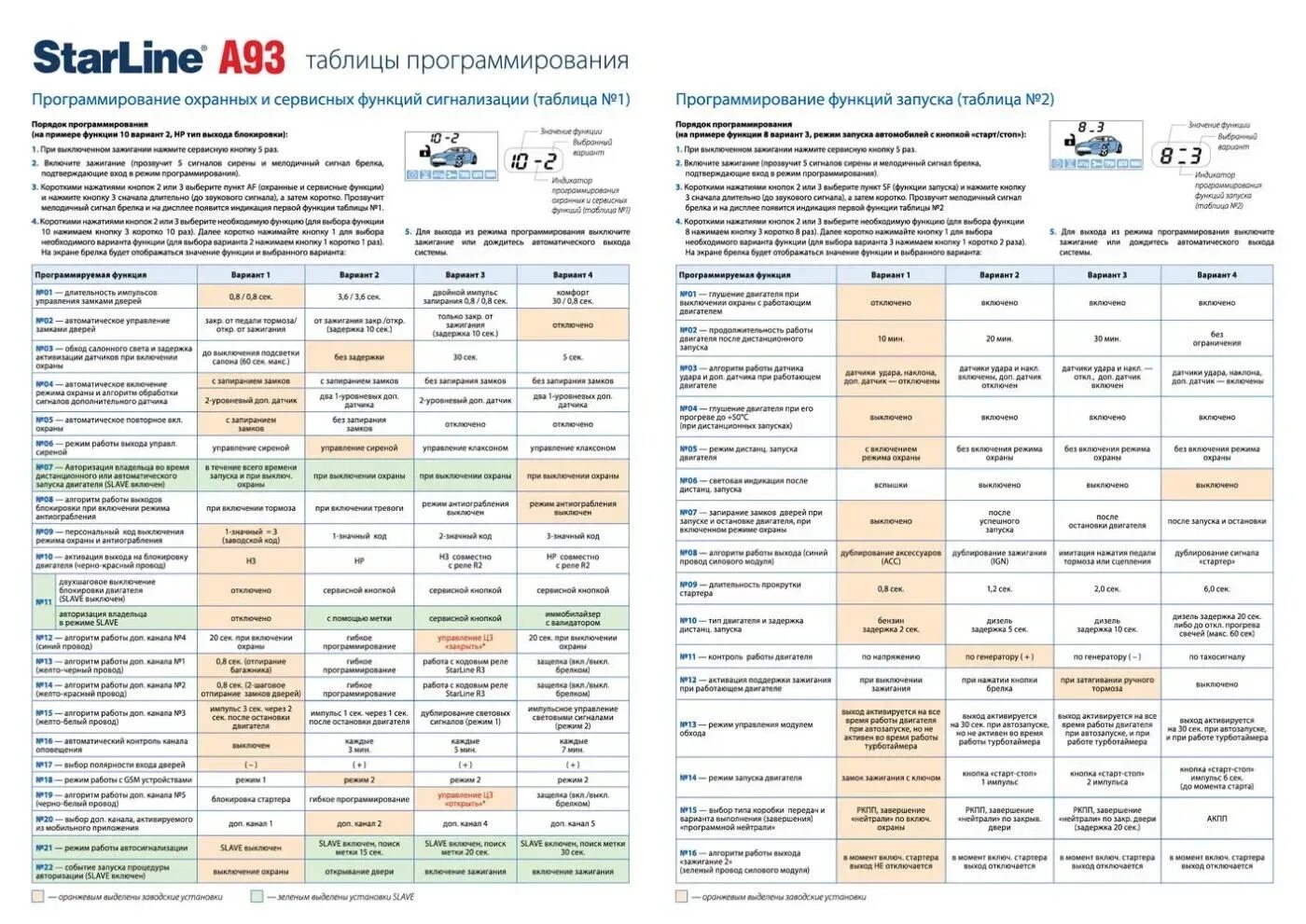 Привязка а93. Сигнализация старлайн а93. Программирование старлайн а 94s. Сигнала старлайн а 93. Сигнализация старлайн а93 с автозапуском.