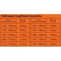 Длина палок для скандинавской ходьбы по росту таблица. Таблица тростей по росту. Подобрать трость по росту. Высота трости для ходьбы. Трость для ходьбы подобрать по росту.