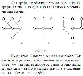 Код графа