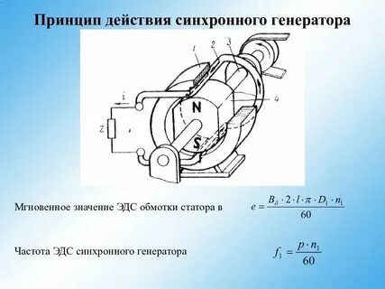 Синхронные инструменты