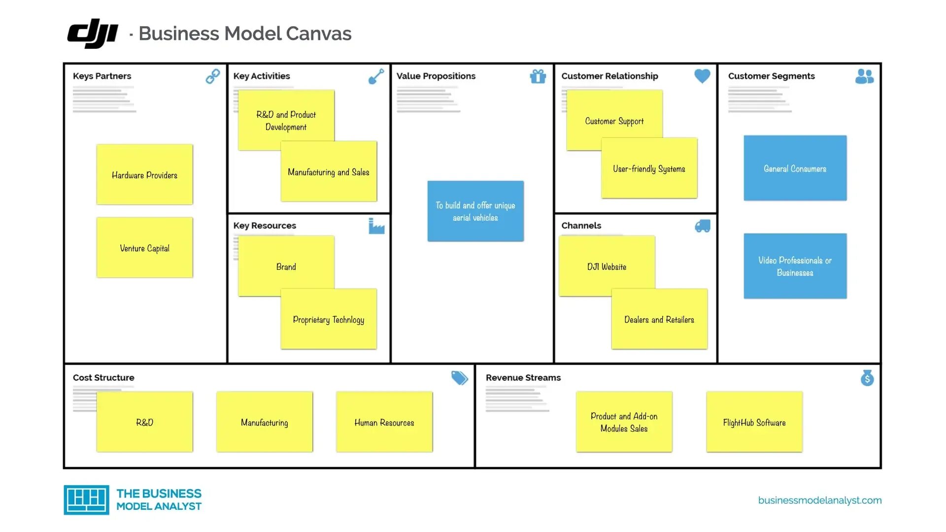 Система canvas. Бизнес модель авиакомпании. бизнес модель канвас. business model canvas пример. бизнес-модель канвас примеры готовые.