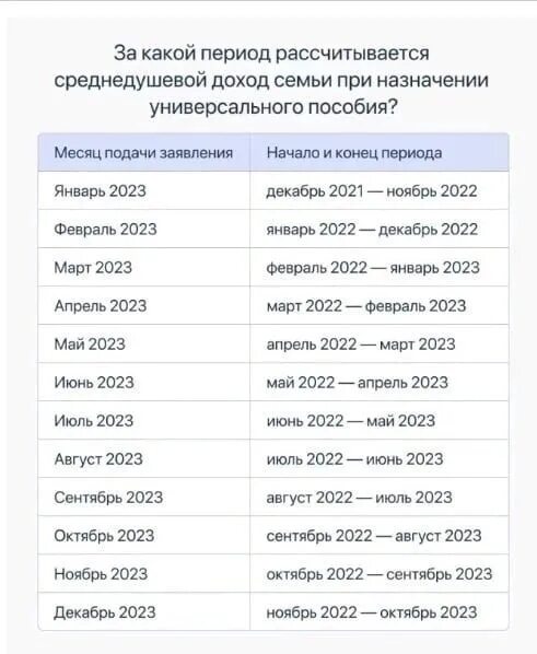 Сроки енп в 2024
