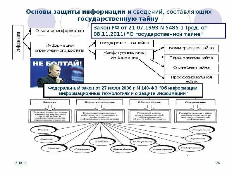 О защите информации в государственных информационных системах. О защите информации в государственных информационных системах
