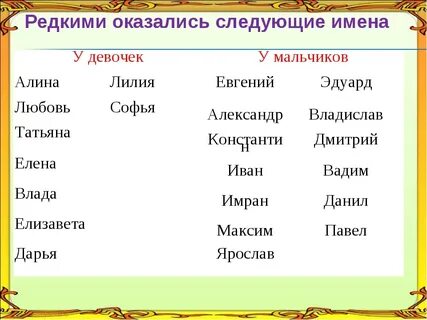Красивое старинное мужское имя