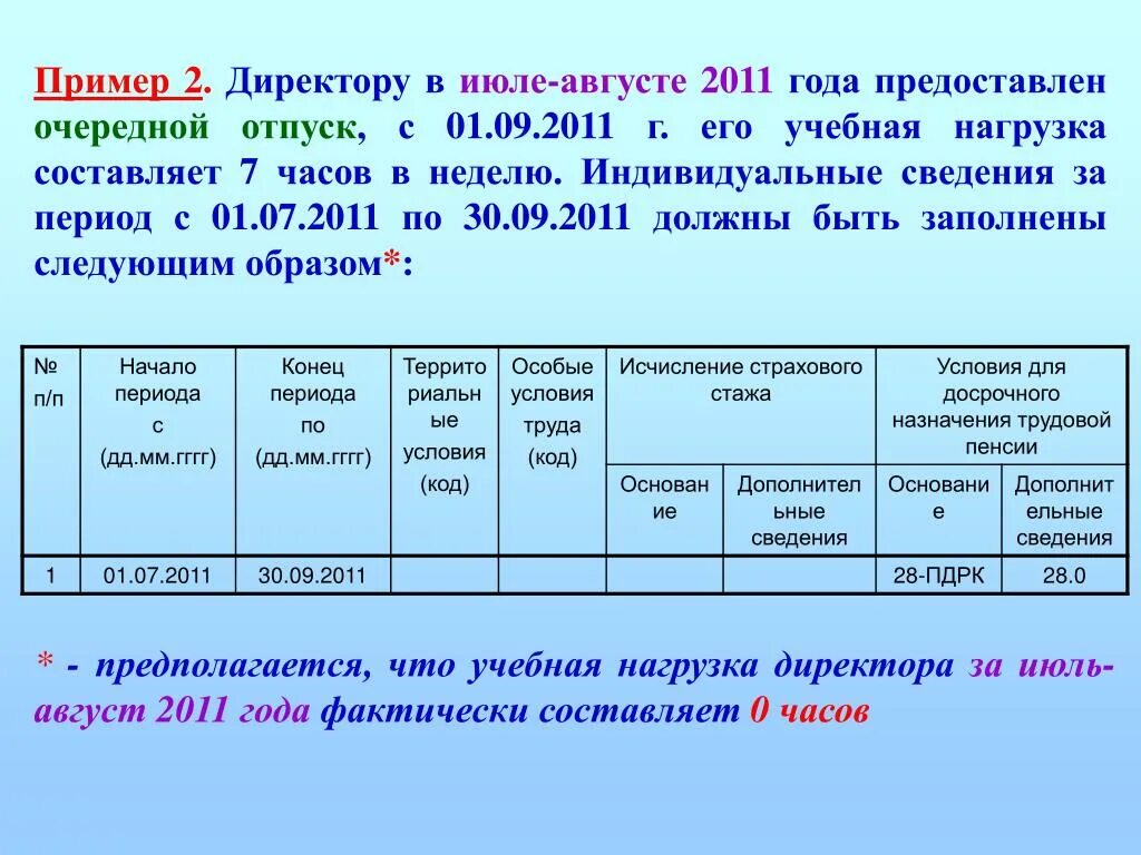 Нагрузка директора школы в неделю. Очередной отпуск в часах. Характер фактически выполняемых работ. Нагрузка директора школы для досрочной пенсии. Оплата за фактически выполненные работы