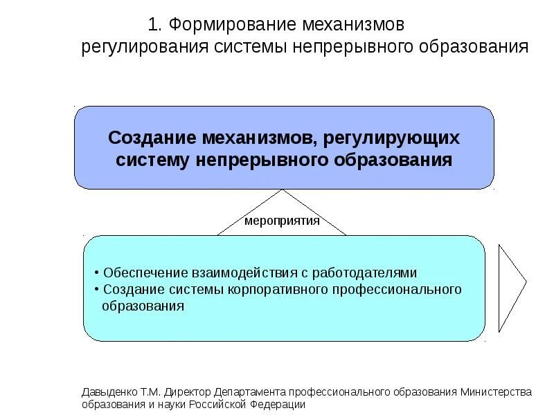 Концепция непрерывного образования в России. Сущность концепции непрерывного образования. Формирование концепции «непрерывного образования».. Правовое регулирование образования.