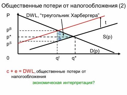 Частные балансы