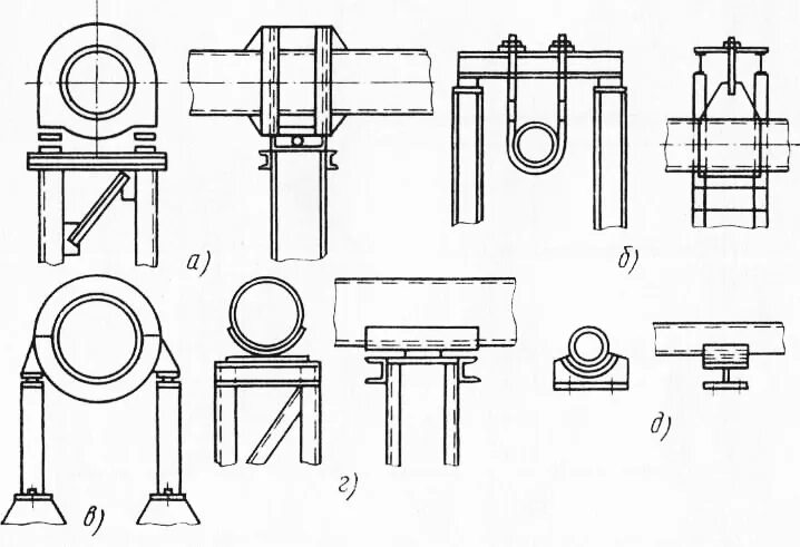 Части подов. Опора под трубопровод чертеж. Рамная опора трубопровода. Демпфирующие опоры трубопроводов. Скользящая опора для трубопроводов из швеллера.