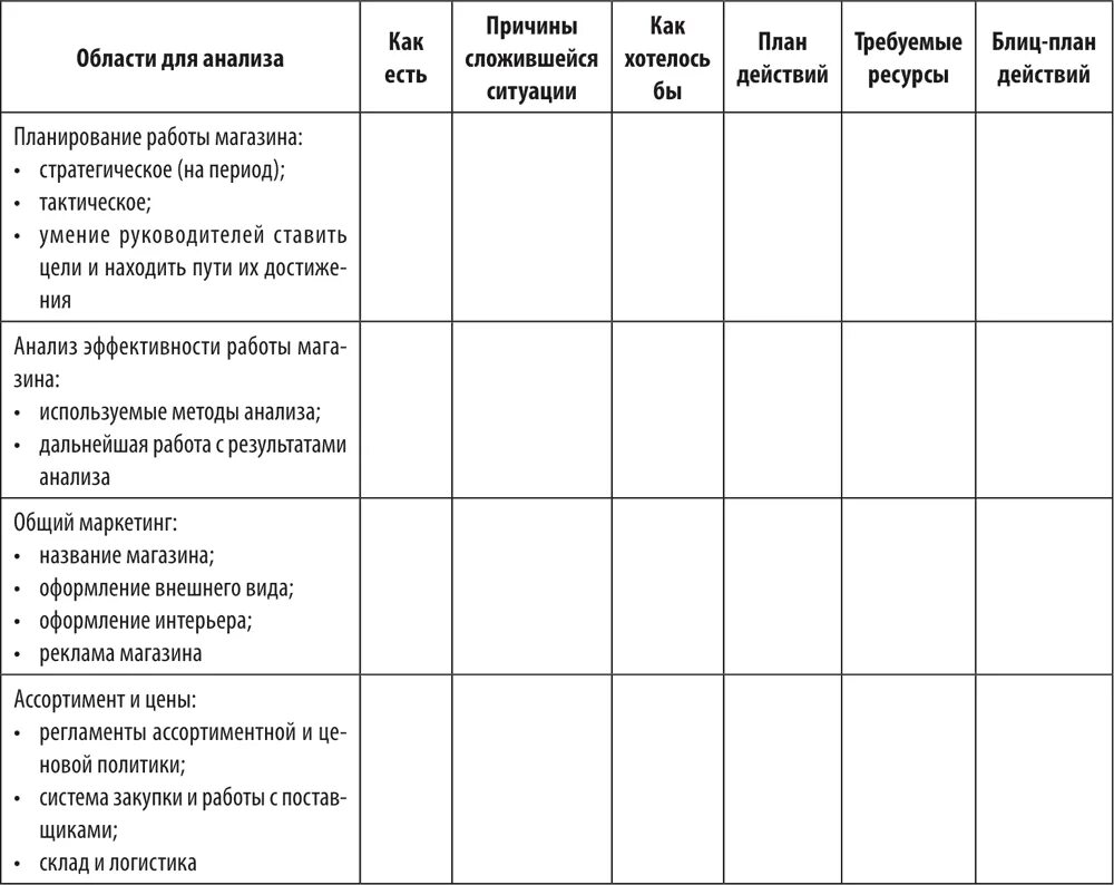 Планы работы бывают. План работы магазина на месяц. План работы продавца. План развития магазина одежды. План по развитию магазина одежды.