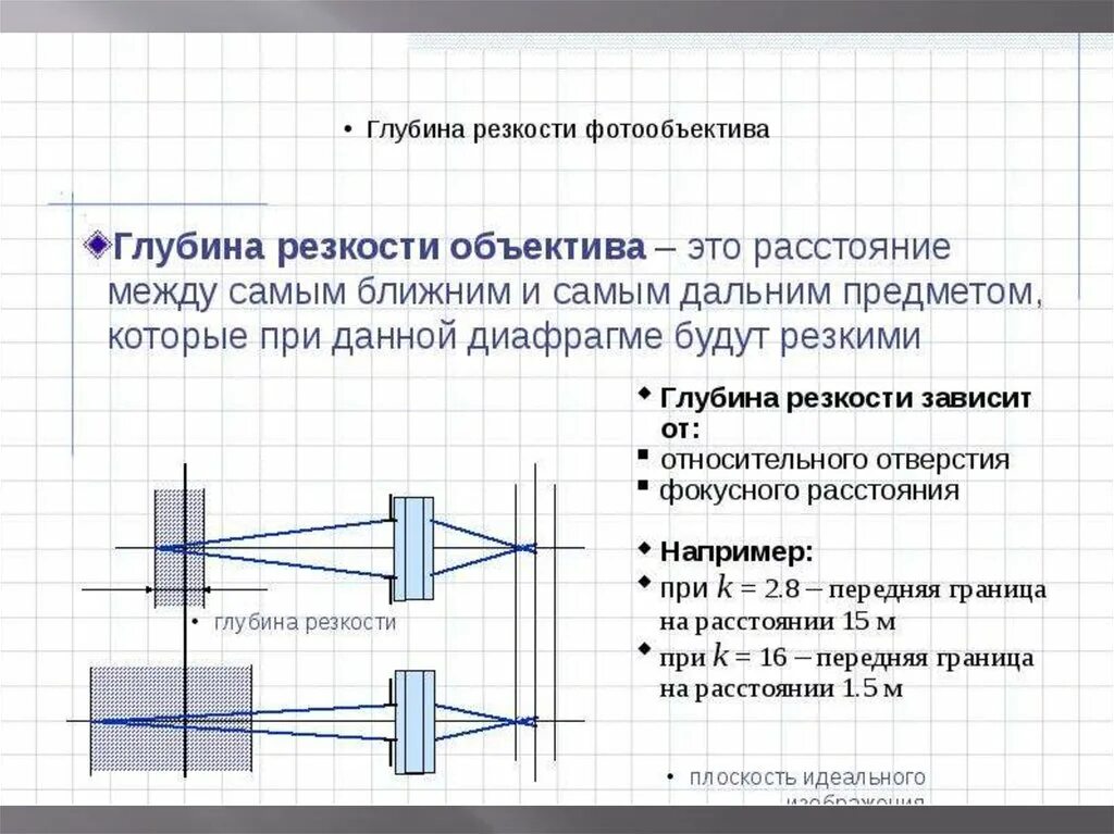 Глубина резкости. Глубина резкости и Фокусное расстояние. Глубина резкости объектива. Грип глубина резкости. Глубина резкости в мире нет